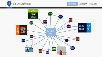 藍(lán)白企業(yè)管理咨詢公司 專業(yè)咨詢，助力企業(yè)成長(zhǎng)